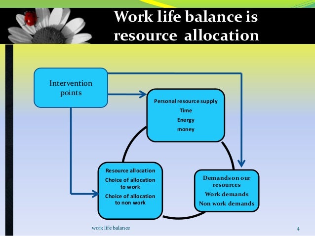 Essay Writing Scholarships For High School Students Work Life Balance Essay Conclusion Strategies Image High School Entrance Essay also Graduate Admission Essay Samples Work Life Balance Essay Conclusion Strategies Essay For You Film Evaluation Essay